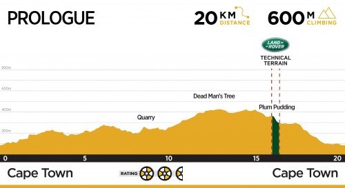 Absa Cape Epic etapa
