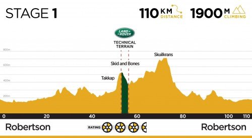 Absa Cape Epic etapa