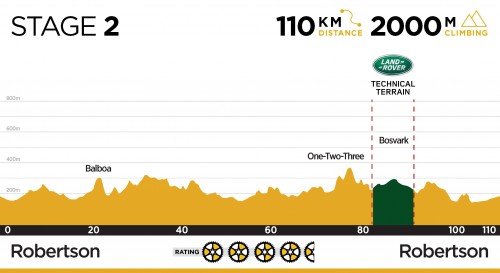 Absa Cape Epic etapa