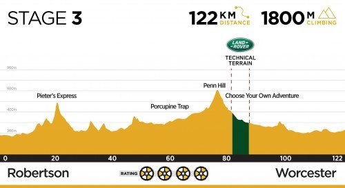 Absa Cape Epic 2018, el recorrido de la carrera por etápas más importante del mundo
