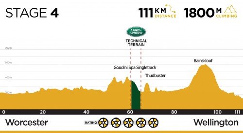 Absa Cape Epic 2018, el recorrido de la carrera por etápas más importante del mundo