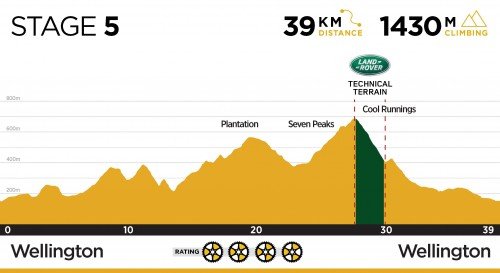 Absa Cape Epic 2018, el recorrido de la carrera por etápas más importante del mundo