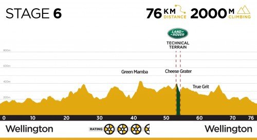 Absa Cape Epic 2018, el recorrido de la carrera por etápas más importante del mundo