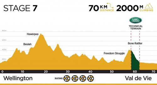 Absa Cape Epic 2018, el recorrido de la carrera por etápas más importante del mundo