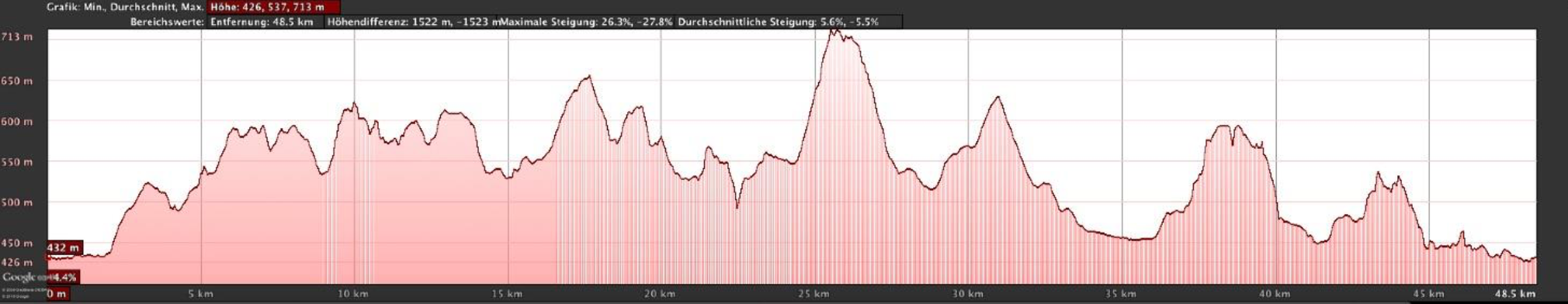 Campeonato Mundo XCM 2107 Singen