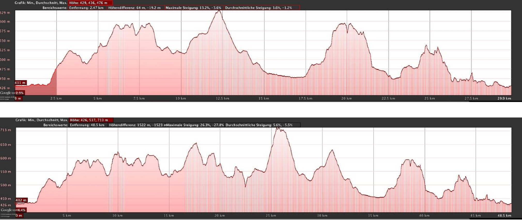 Hermida será uno de los 13 españoles que disputarán el Campeonato del Mundo de XCM este fin de semana en Singen