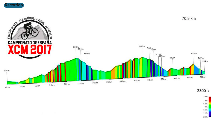 Campeonato de España XCM