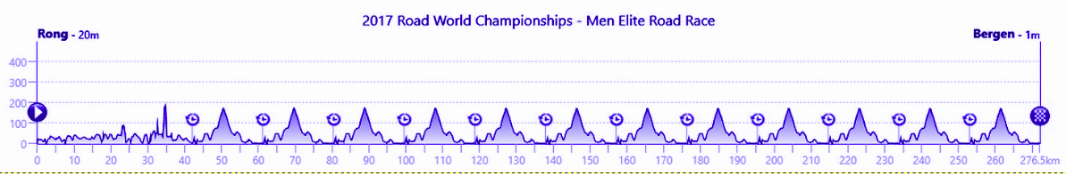 Mundial de Ciclismo 2017