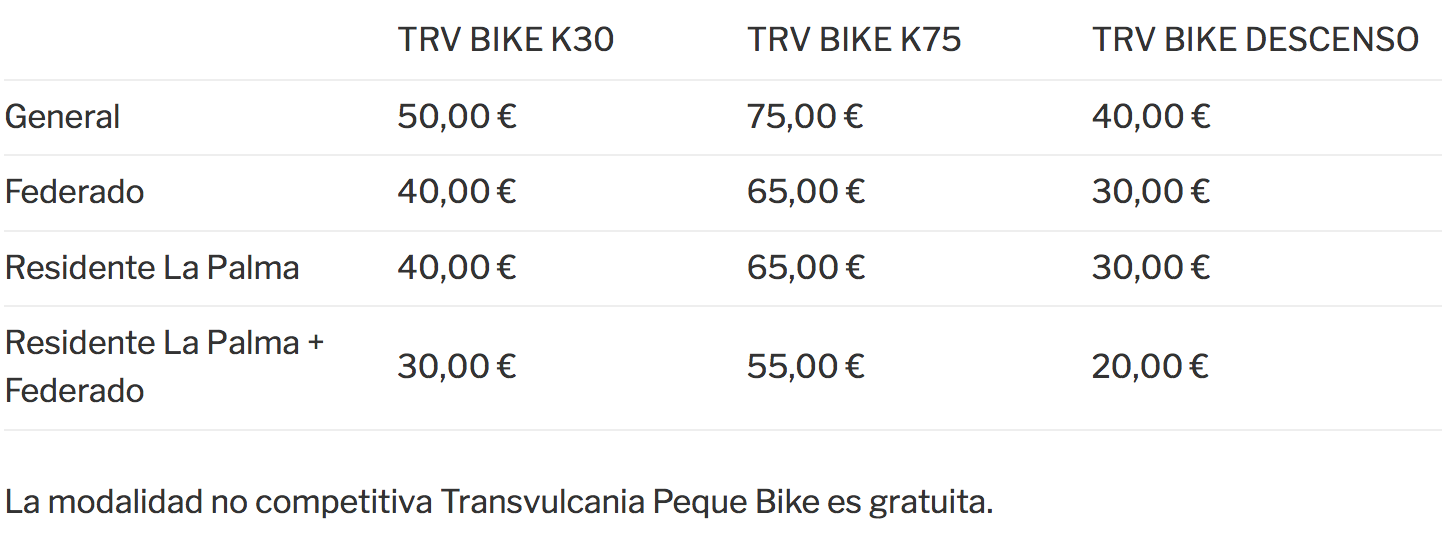 Todo listo para la Transvulcania Bike