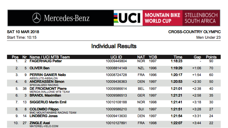 Copa del Mundo de Stellenbosch