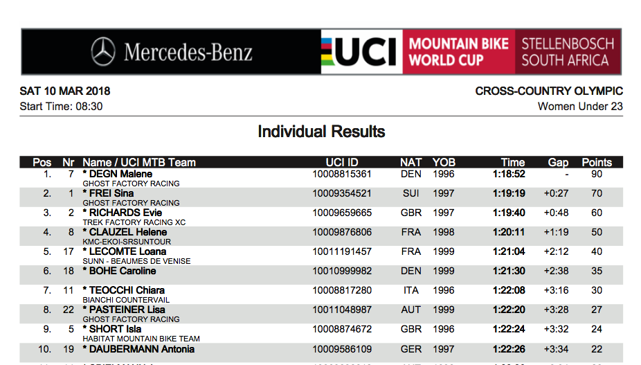 Copa del Mundo de Stellenbosch