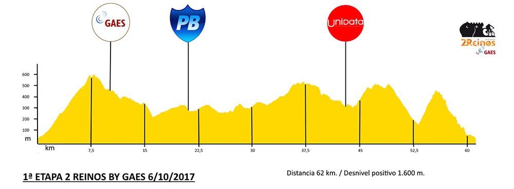 Etapa 1 2 Reinos MTB Race
