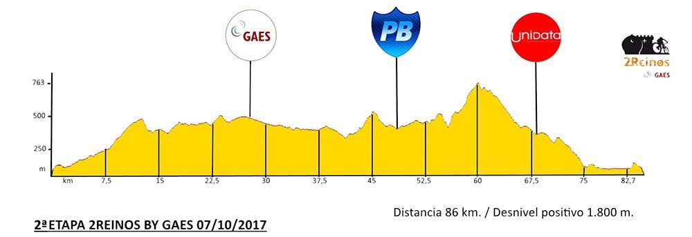 Etapa 2 2 Reinos MTB Race by GAES 2017