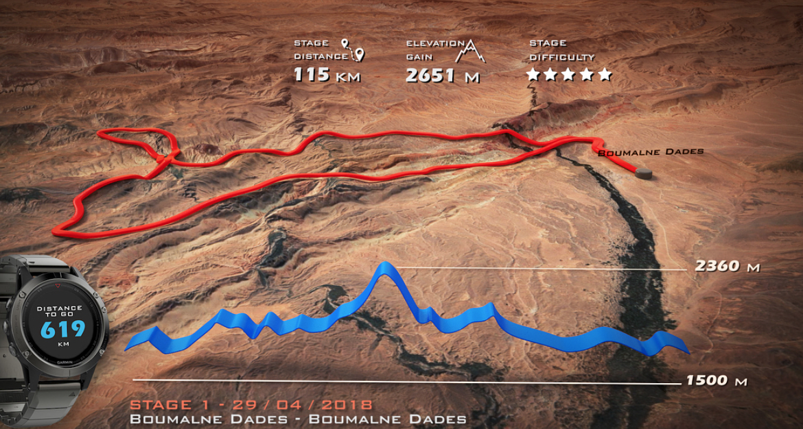 Presentado el recorrido de la Titan Desert 2018 , la edición más duras hasta la fecha