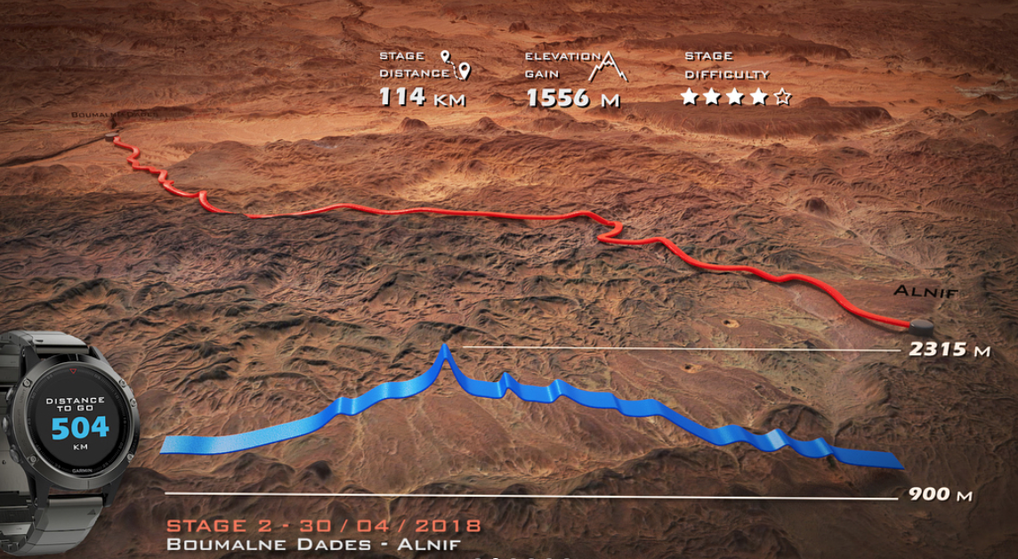 Presentado el recorrido de la Titan Desert 2018 , la edición más duras hasta la fecha