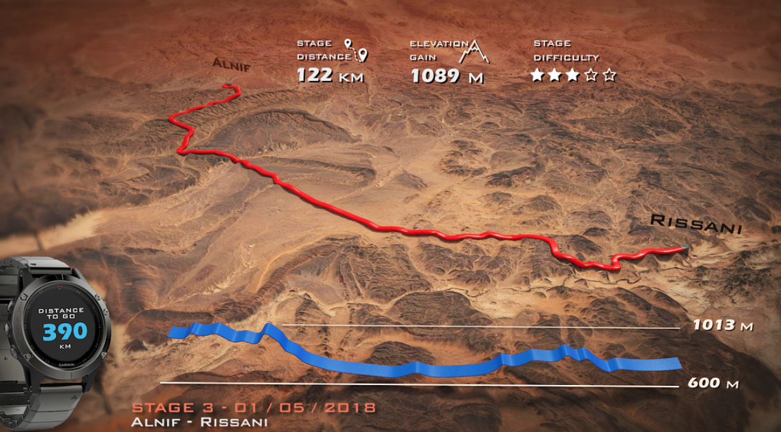 Presentado el recorrido de la Titan Desert 2018 , la edición más duras hasta la fecha