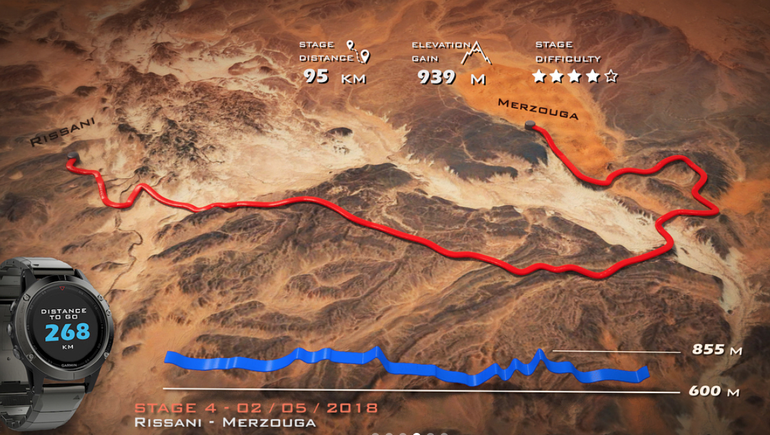 Presentado el recorrido de la Titan Desert 2018 , la edición más duras hasta la fecha