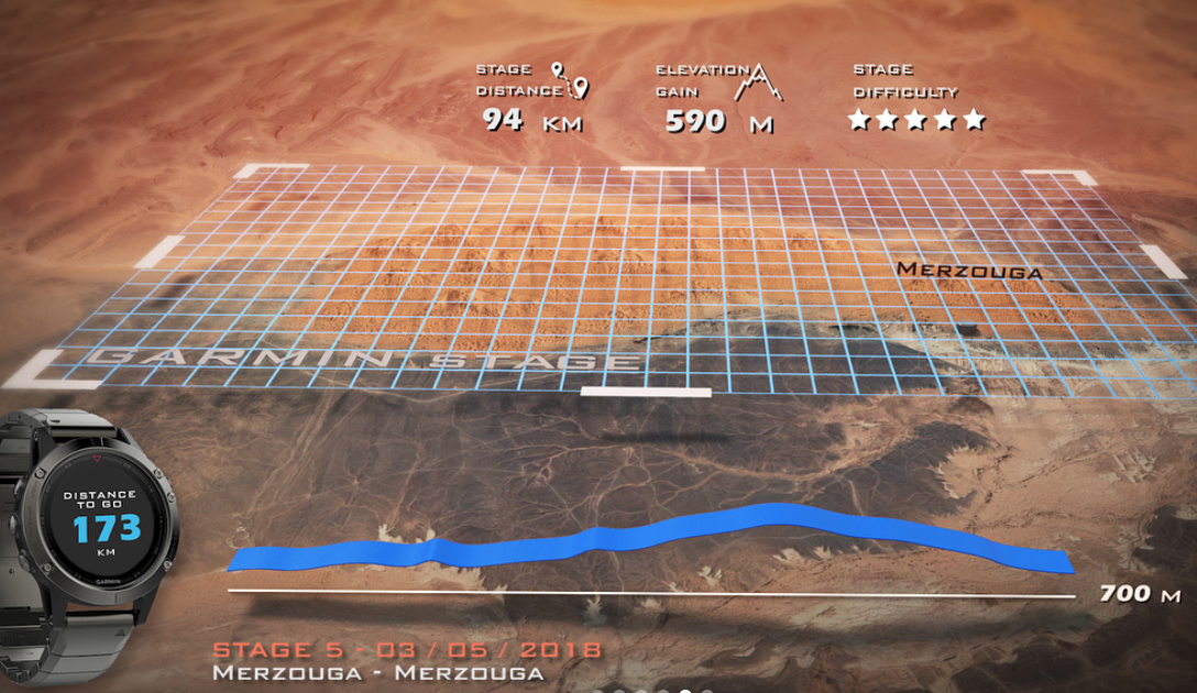 Presentado el recorrido de la Titan Desert 2018 , la edición más duras hasta la fecha