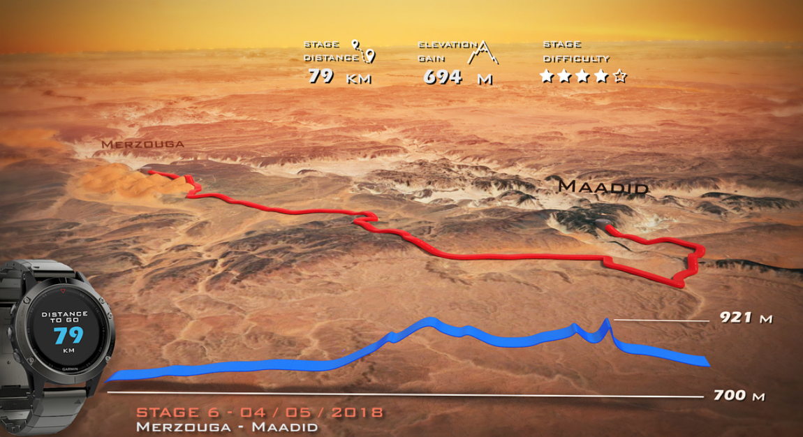 Presentado el recorrido de la Titan Desert 2018 , la edición más duras hasta la fecha