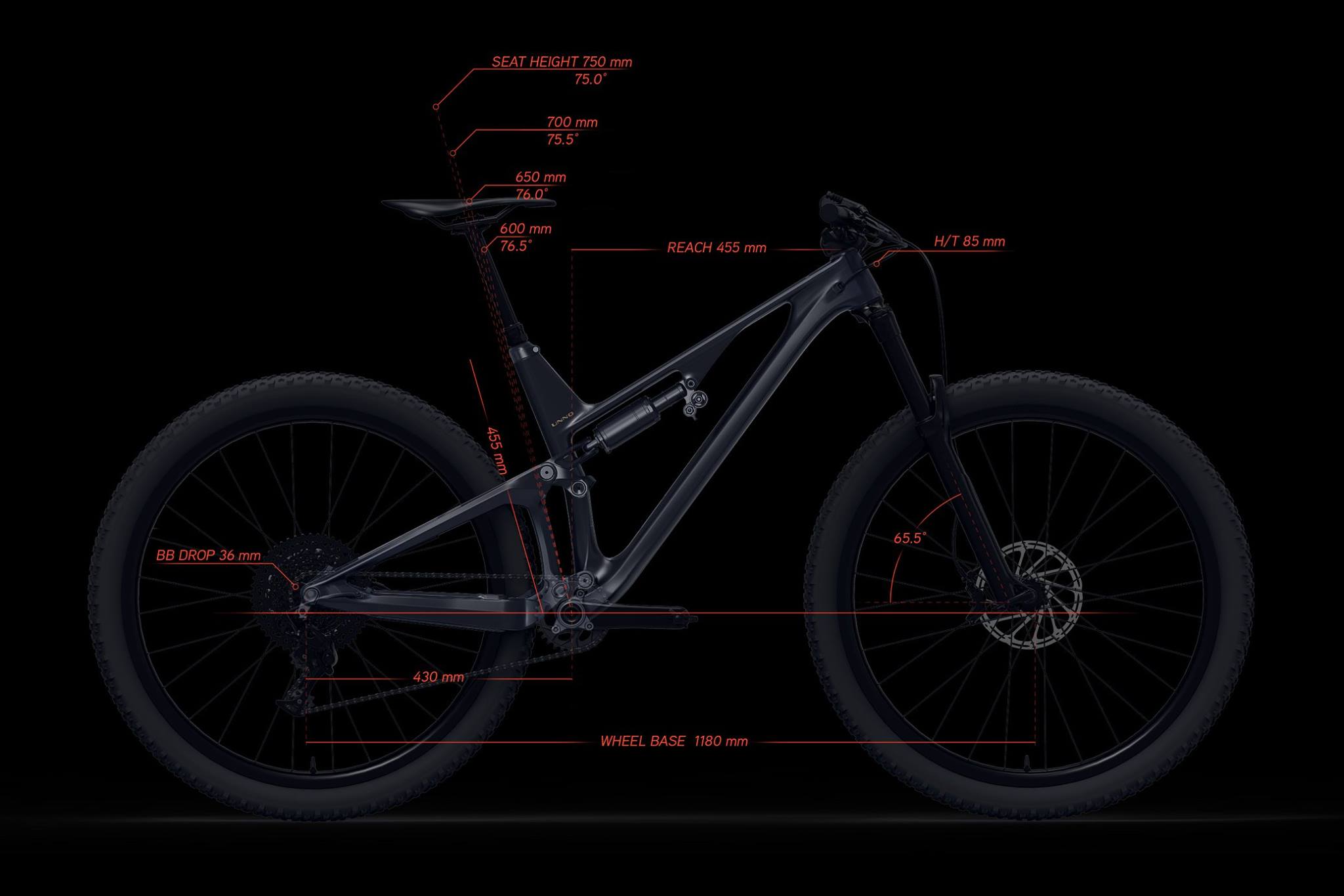 UNNO Dash geometría