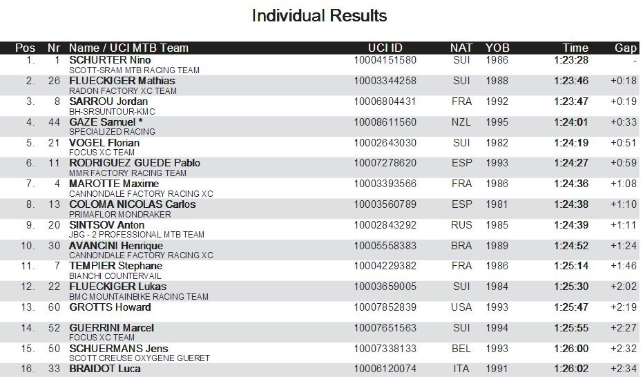 Copa del Mundo de Vallnord