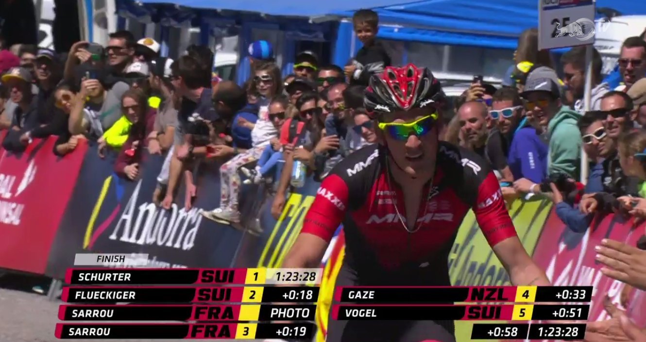 Copa del Mundo de Vallnord