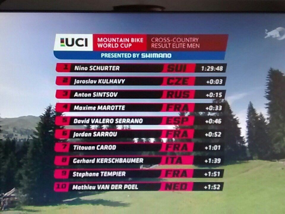 Resultados Open de España XCM-VIII Maratón BTT Sierra de Cazorla