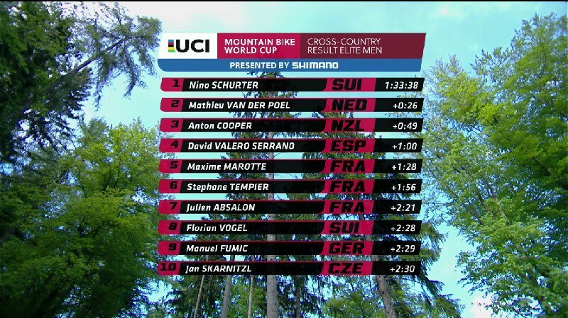 Cop del Mundo de Mountain Bike