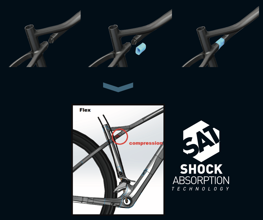 Lapierre ProRace 2018