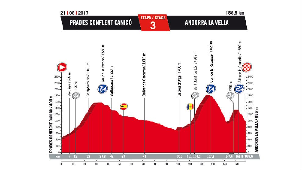 LaVuelta
