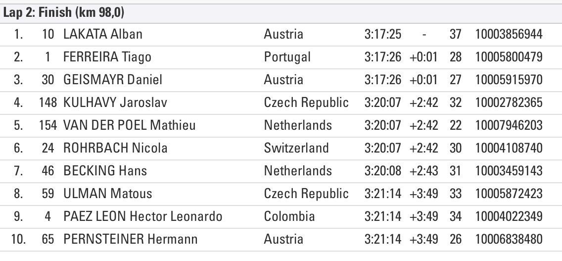 Lakata y Langvad, campeones del mundo de XCM en Singen