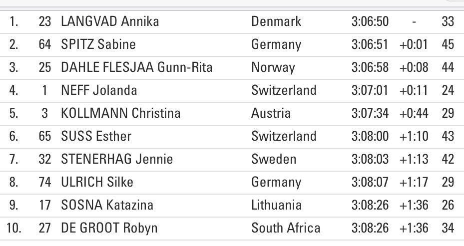Lakata y Langvad, campeones del mundo de XCM en Singen