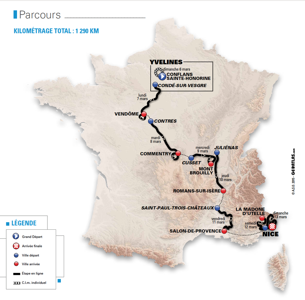 París-Niza: el recorrido