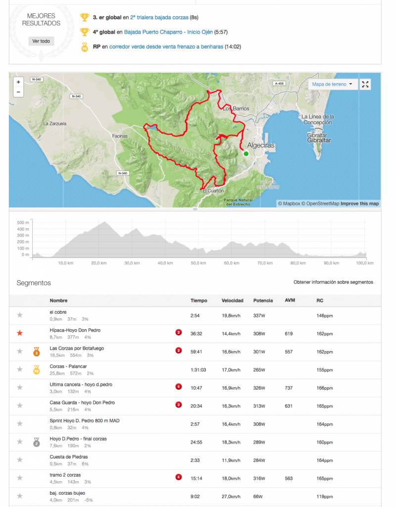 Pantalla web Strava