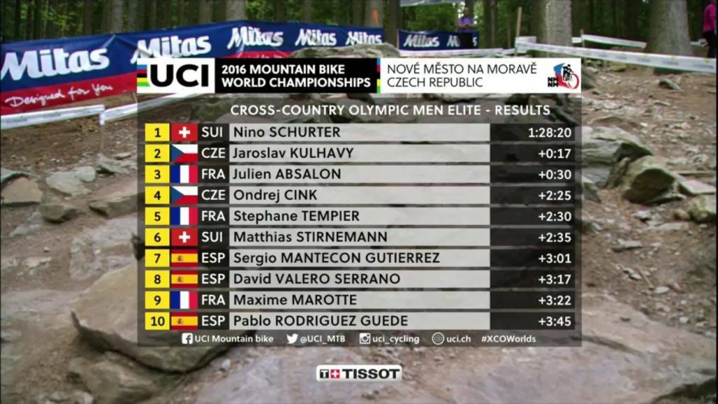 Campeonato del Mundo Nove Mesto