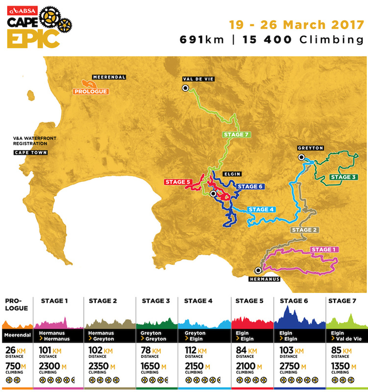 Cape Epic 2017