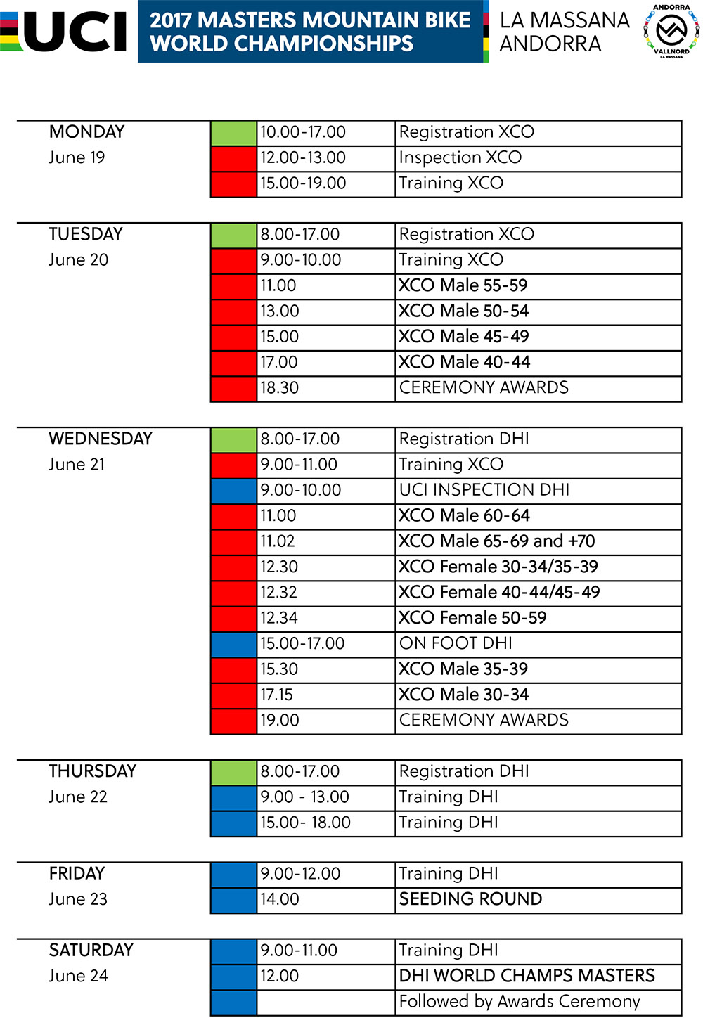 Campeonato del Mundo Másters UCI de XCO-DHI
