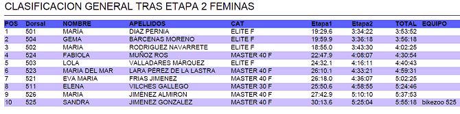 Trujillo y García ganan la Vuelta a Córdoba BTT. El Brújula Bike Team sub 23 se hace con el primer puesto