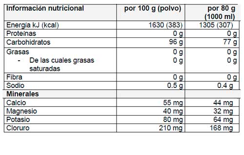 competition ingredientes
