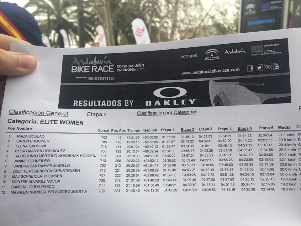 Andalucía Bike Race 2017